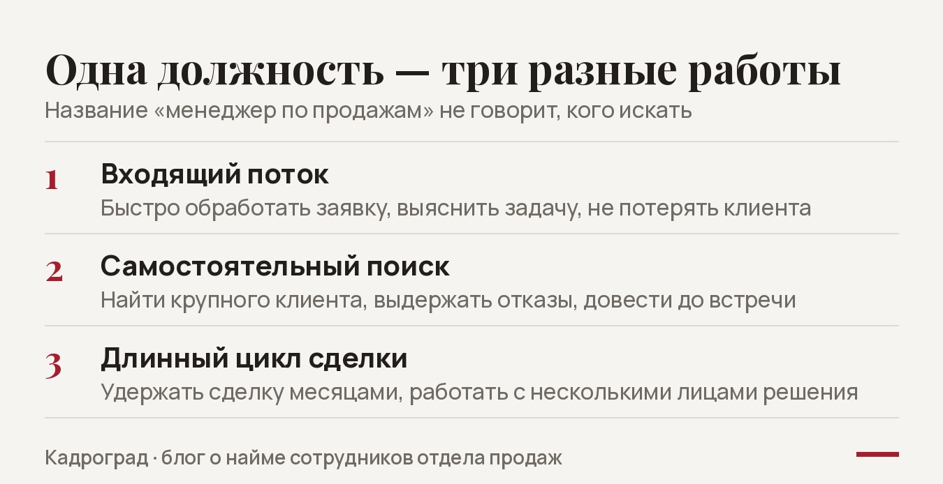 Какого сотрудника отдела продаж искать: три разные работы под одной должностью - входящий поток, самостоятельный поиск, длинный цикл сделки
