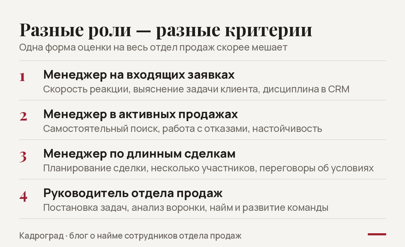 Критерии оценки кандидатов для разных ролей отдела продаж: входящие, активный поиск, длинные сделки, РОП