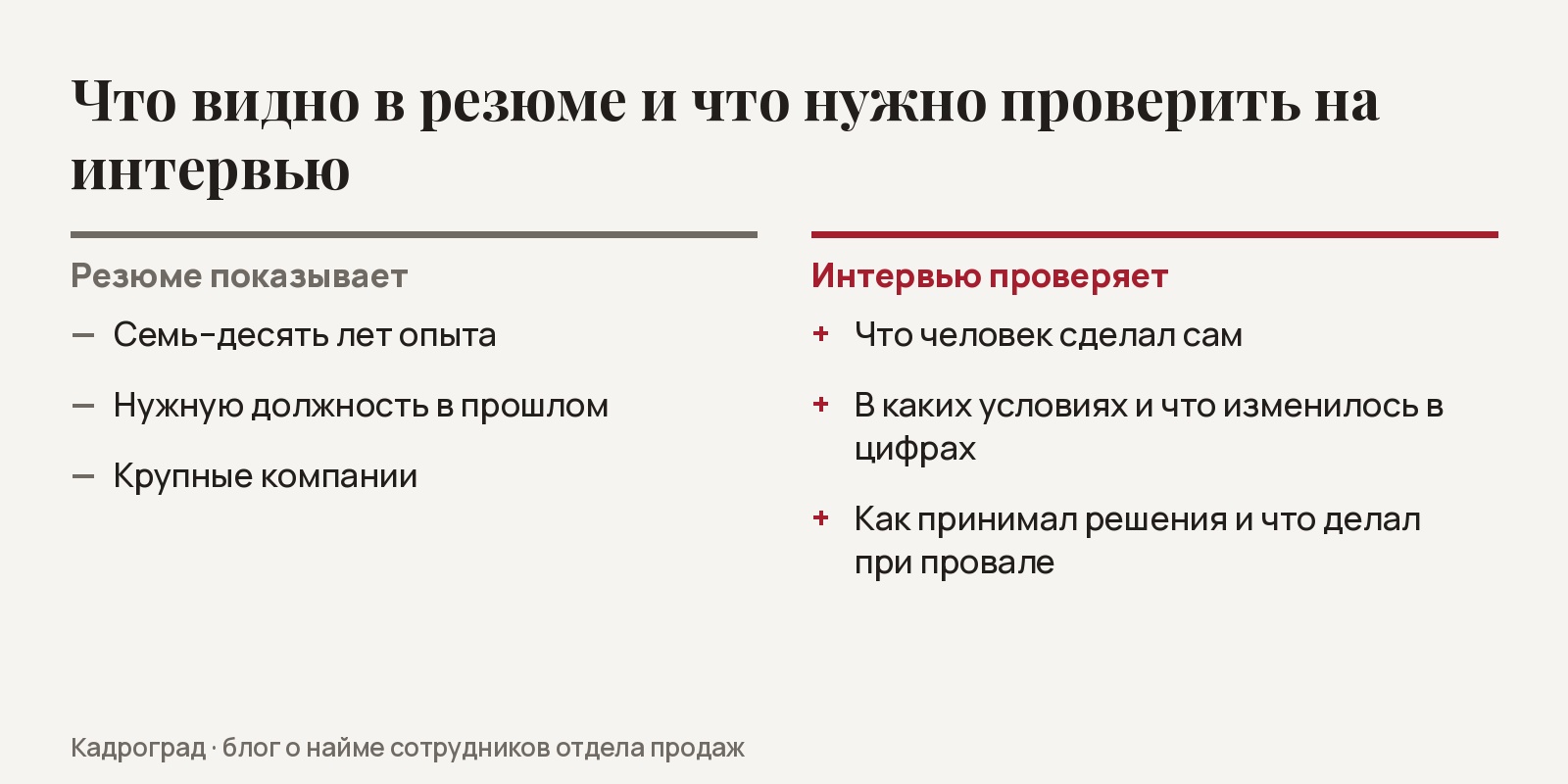 Сравнение: что показывает резюме кандидата и что нужно проверить на интервью, чтобы избежать ошибки найма